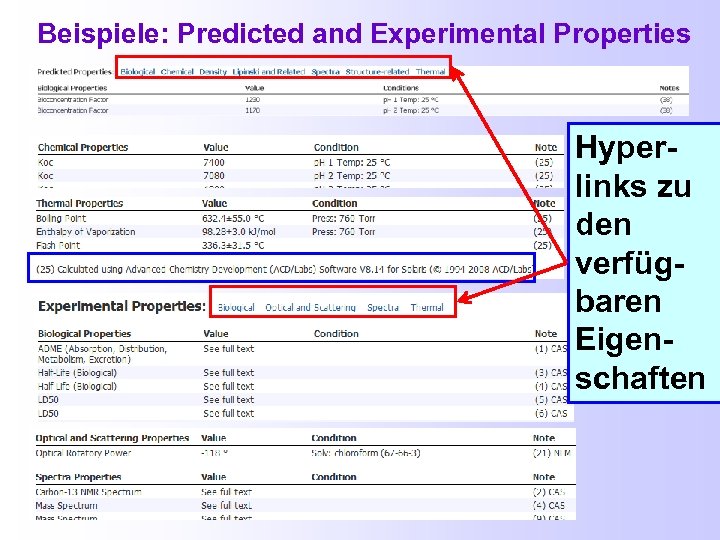 Beispiele: Predicted and Experimental Properties Hyperlinks zu den verfügbaren Eigenschaften 