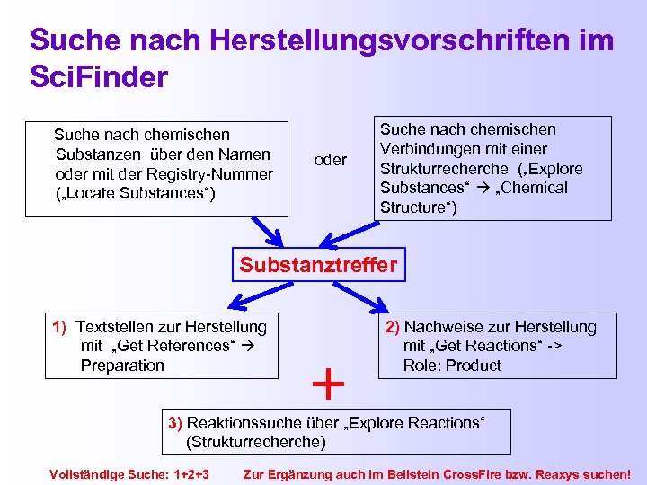 Suche nach Herstellungsvorschriften im Sci. Finder Suche nach chemischen Substanzen über den Namen oder