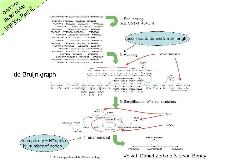 o ov ler II n de emb art P s as ory: ist h