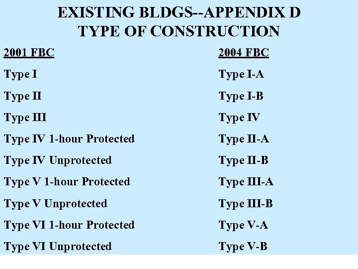 EXISTING BLDGS--APPENDIX D TYPE OF CONSTRUCTION 2001 FBC 2004 FBC Type I-A Type II