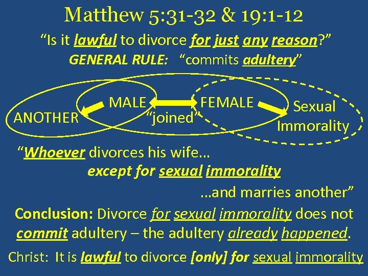 Matthew 5: 31 -32 & 19: 1 -12 “Is it lawful to divorce for