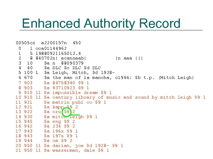 Enhanced Authority Record 00505 cz a 2200157 n 450 0 1 oca 01144962 1