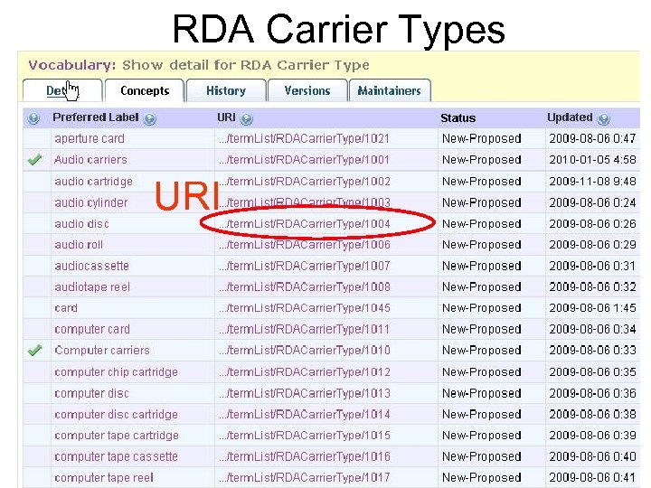 RDA Carrier Types URI 