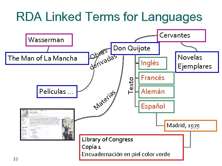 RDA Linked Terms for Languages The Man of La Mancha Don Quijote as s
