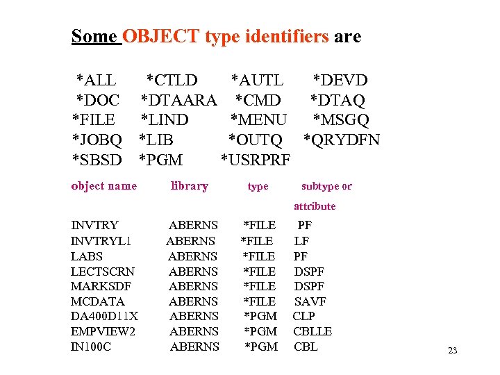 Some OBJECT type identifiers are *ALL *CTLD *AUTL *DEVD *DOC *DTAARA *CMD *DTAQ *FILE