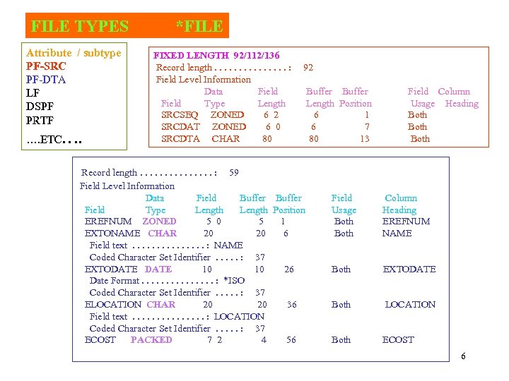 FILE TYPES Attribute / subtype PF-SRC PF-DTA LF DSPF PRTF …. ETC…. *FILE FIXED