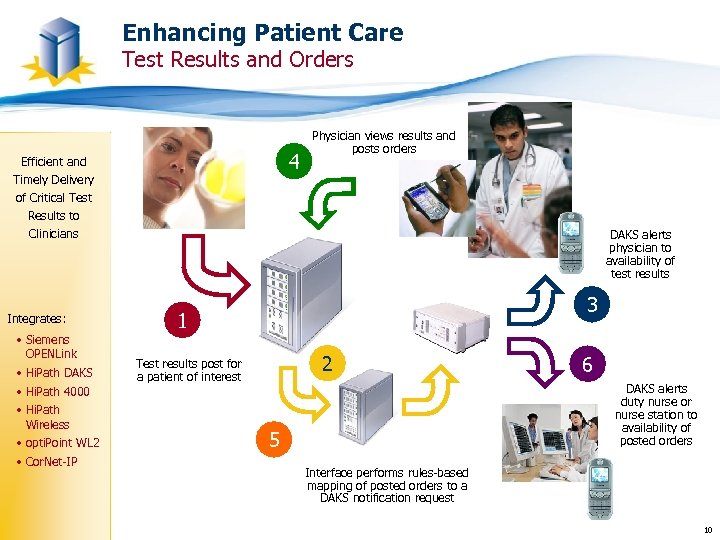 Enhancing Patient Care Test Results and Orders 4 Efficient and Timely Delivery of Critical