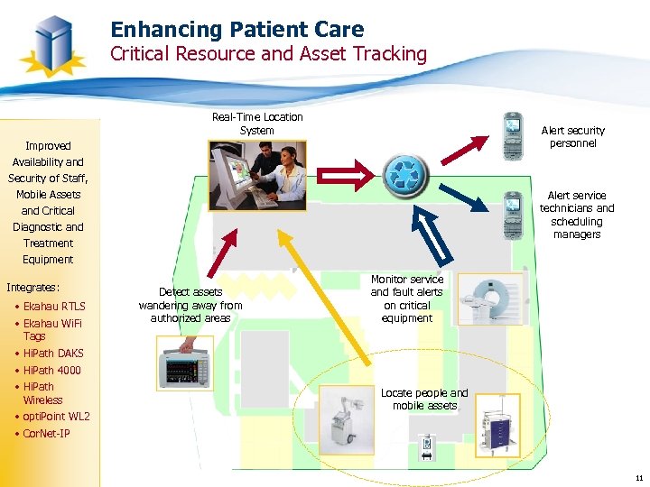 Enhancing Patient Care Critical Resource and Asset Tracking Real-Time Location System Alert security personnel