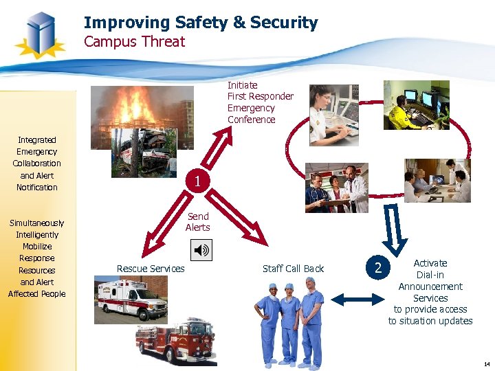 Improving Safety & Security Campus Threat Initiate First Responder Emergency Conference Integrated Emergency Collaboration