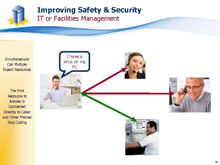 Improving Safety & Security IT or Facilities Management Simultaneously Call Multiple Expert Resources I