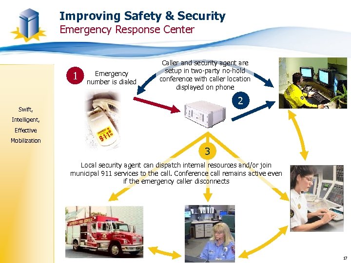 Improving Safety & Security Emergency Response Center 1 Emergency number is dialed Caller and