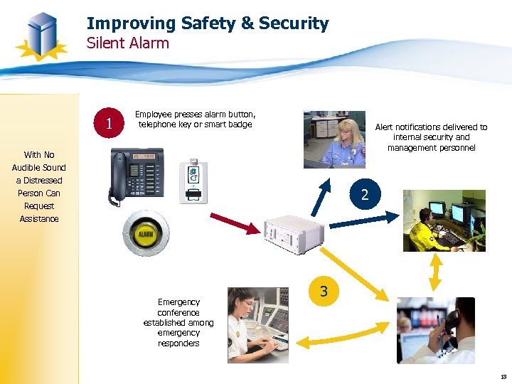 Improving Safety & Security Silent Alarm 1 Employee presses alarm button, telephone key or