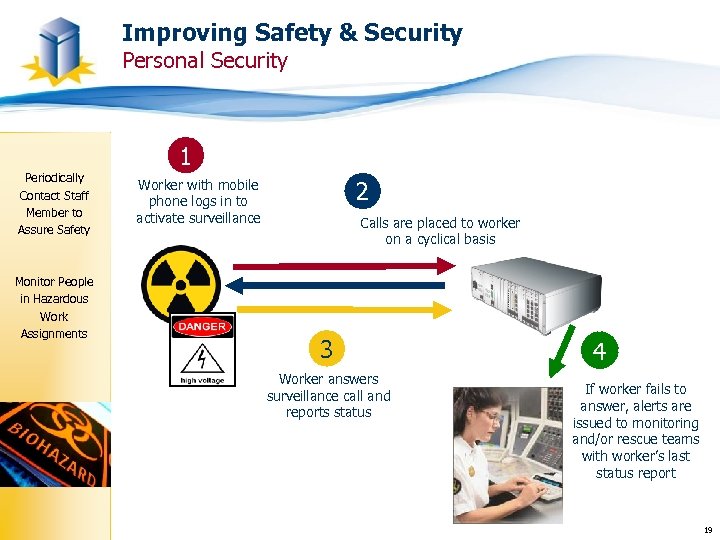 Improving Safety & Security Personal Security 1 Periodically Contact Staff Member to Assure Safety