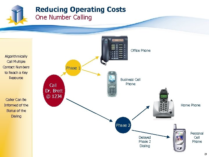 Reducing Operating Costs One Number Calling Office Phone Algorithmically Call Multiple Contact Numbers Phase