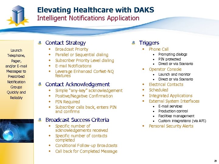 Elevating Healthcare with DAKS Intelligent Notifications Application Contact Strategy Launch Telephone, Pager, and/or E-mail