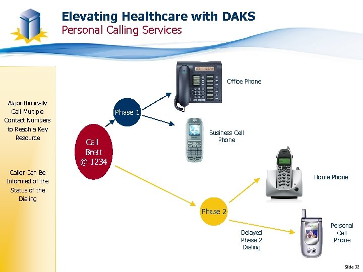 Elevating Healthcare with DAKS Personal Calling Services Office Phone Algorithmically Call Multiple Contact Numbers