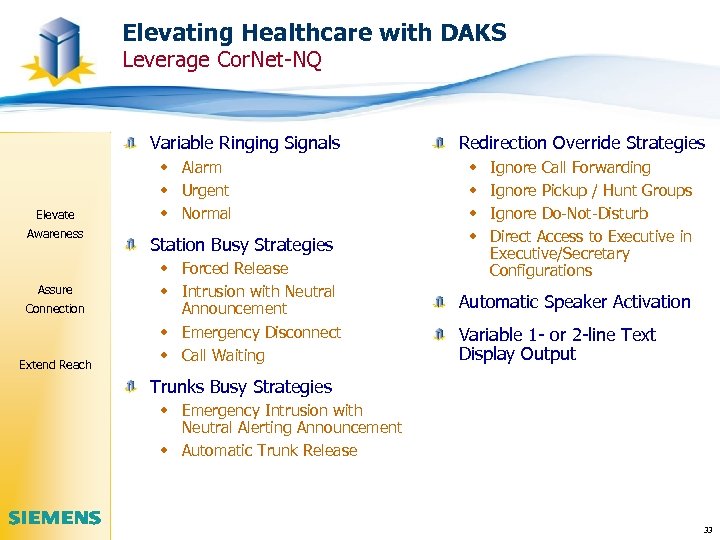 Elevating Healthcare with DAKS Leverage Cor. Net-NQ Variable Ringing Signals Elevate Awareness Assure Connection