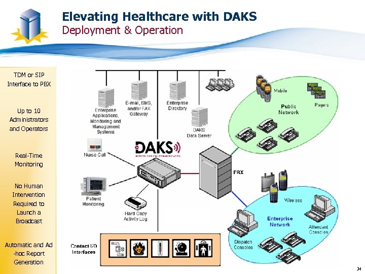 Elevating Healthcare with DAKS Deployment & Operation TDM or SIP Interface to PBX Up