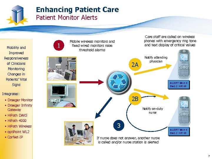 Enhancing Patient Care Patient Monitor Alerts Mobility and Improved Responsiveness 1 Care staff are