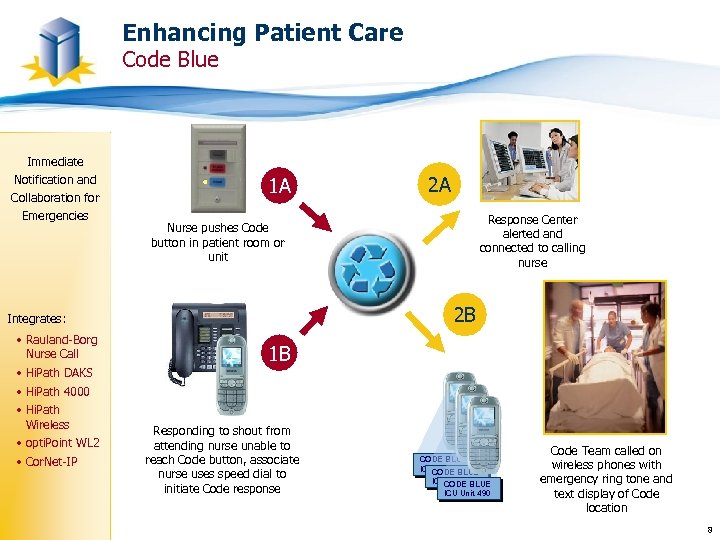 Enhancing Patient Care Code Blue Immediate Notification and Collaboration for Emergencies 1 A Response