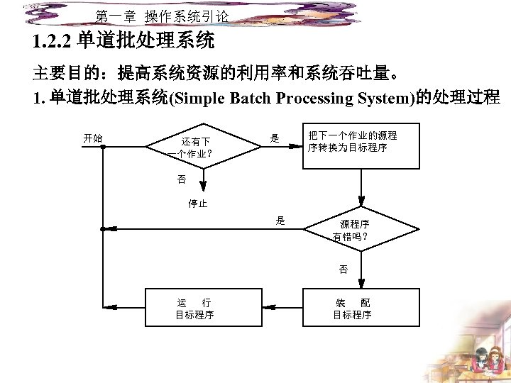 第一章 操作系统引论 1. 2. 2 单道批处理系统 主要目的：提高系统资源的利用率和系统吞吐量。 1. 单道批处理系统(Simple Batch Processing System)的处理过程 开始 还有下