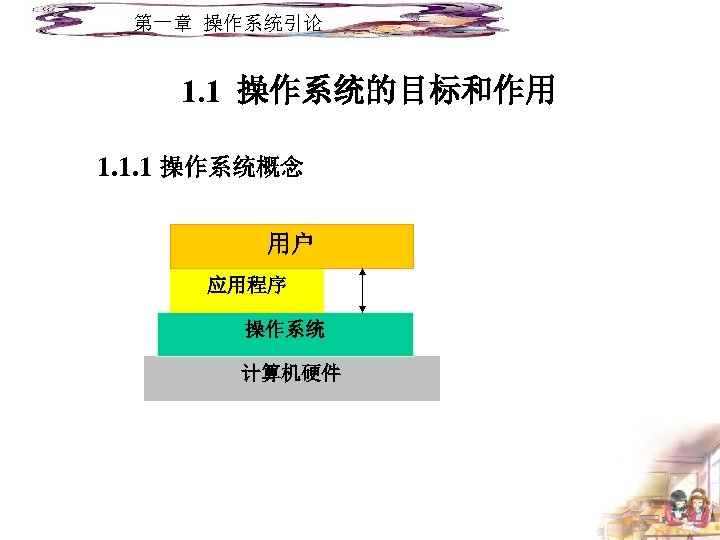 第一章 操作系统引论 1. 1 操作系统的目标和作用 1. 1. 1 操作系统概念 用户 应用程序 操作系统 计算机硬件 