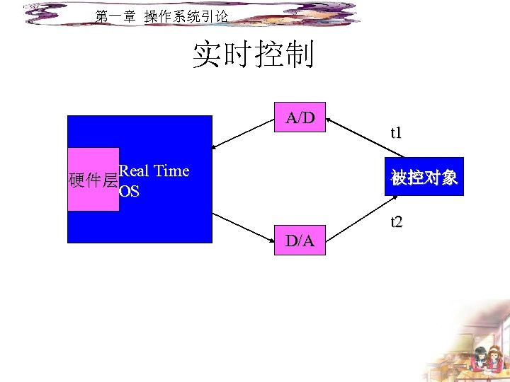 第一章 操作系统引论 实时控制 A/D Real Time 硬件层 OS t 1 被控对象 D/A t 2