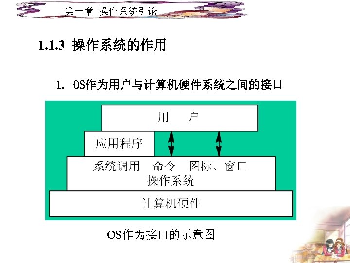 第一章 操作系统引论 1. 1. 3 操作系统的作用 1. OS作为用户与计算机硬件系统之间的接口 OS作为接口的示意图 