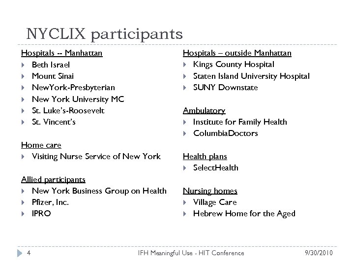 NYCLIX participants Hospitals – outside Manhattan Kings County Hospital Staten Island University Hospital SUNY