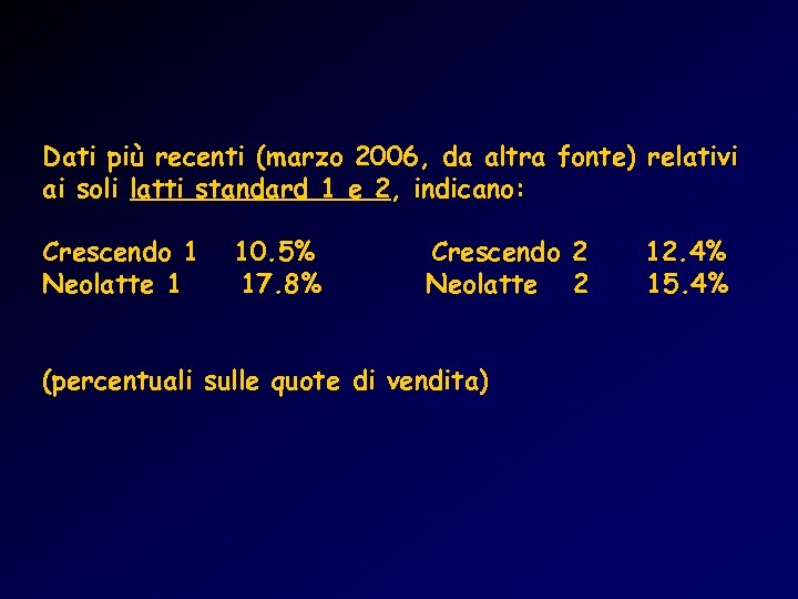 Dati più recenti (marzo 2006, da altra fonte) relativi ai soli latti standard 1