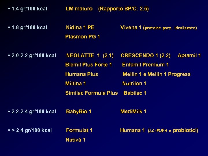 § 1. 4 gr/100 kcal LM maturo § 1. 8 gr/100 kcal Nidina 1