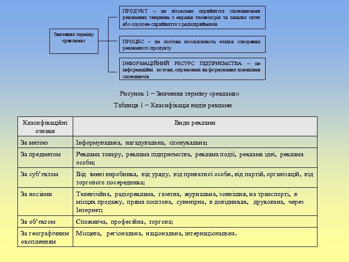 ПРОДУКТ – це візуальне сприйняття споживачами рекламних звернень з екранів телевізорів та шпальт газет