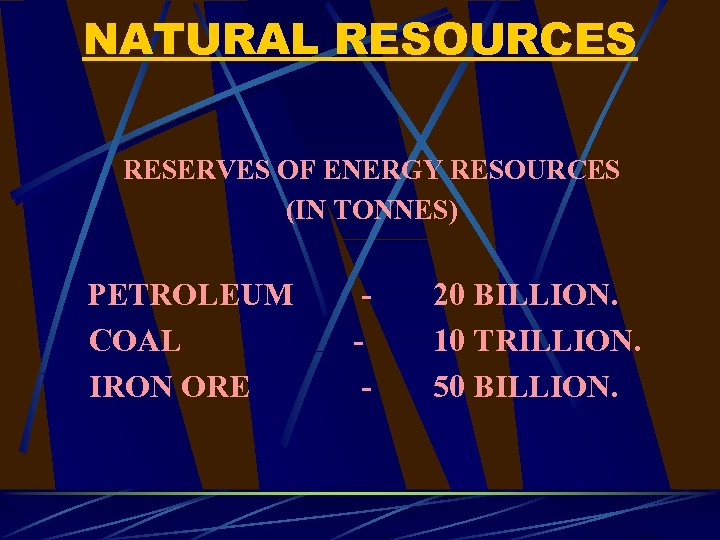 NATURAL RESOURCES RESERVES OF ENERGY RESOURCES (IN TONNES) PETROLEUM COAL IRON ORE - 20