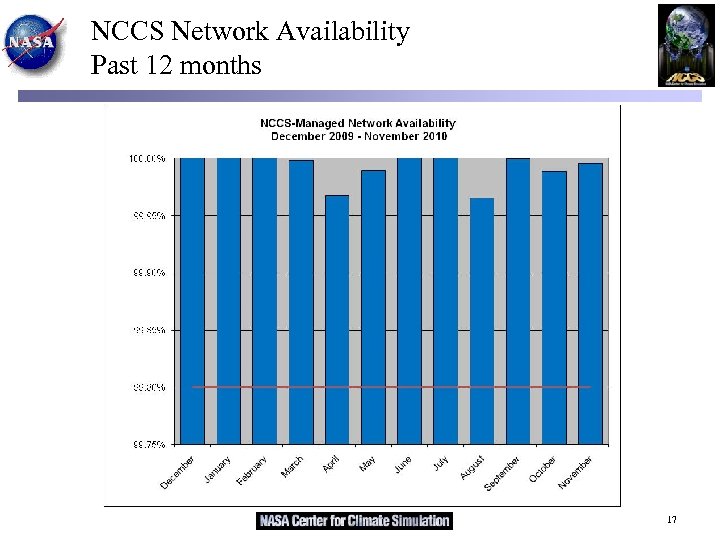 NCCS Network Availability Past 12 months 17 