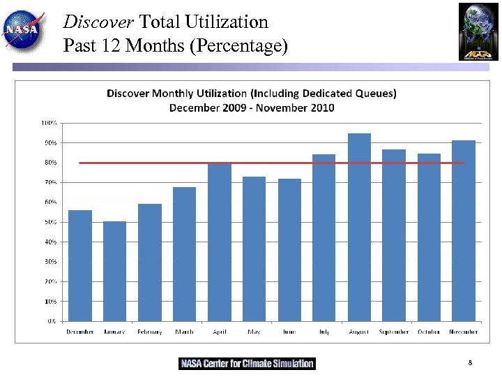 Discover Total Utilization Past 12 Months (Percentage) 8 