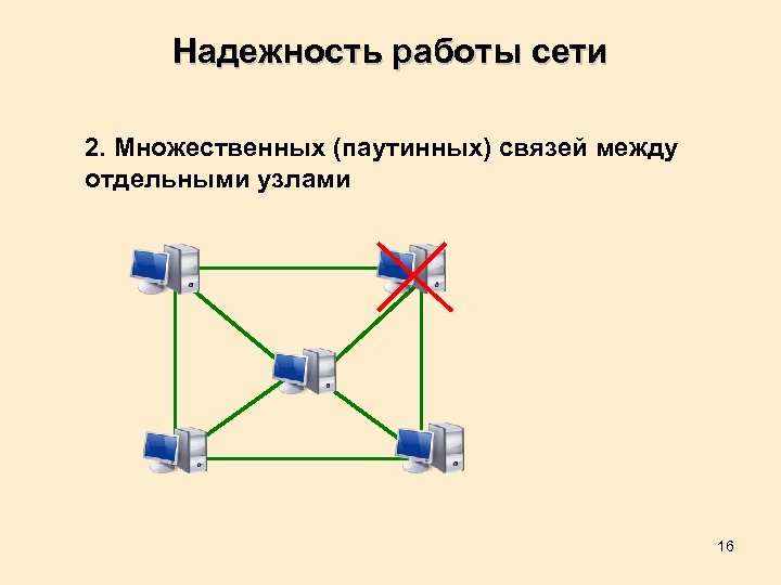 Надежность работы сети 2. Множественных (паутинных) связей между отдельными узлами 16 