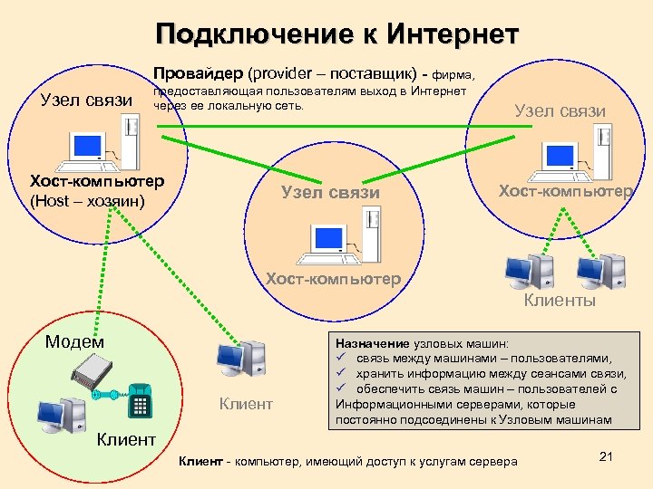 Фирма предоставляющая услуги связи через которую рядовые компьютеры подключаются к глобальной сети