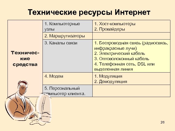 1 интернет ресурс. Технические ресурсы интернета. «Характеристика интернет-ресурса». Технические ресурсы примеры. Энциклопедии и интернет ресурсы.