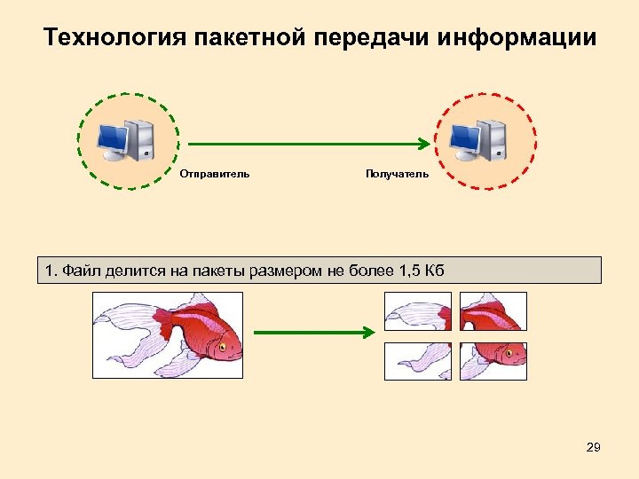 Передача пакетов c