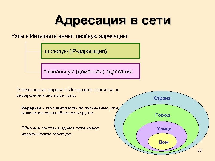 Презентация на тему адресация в сети интернет