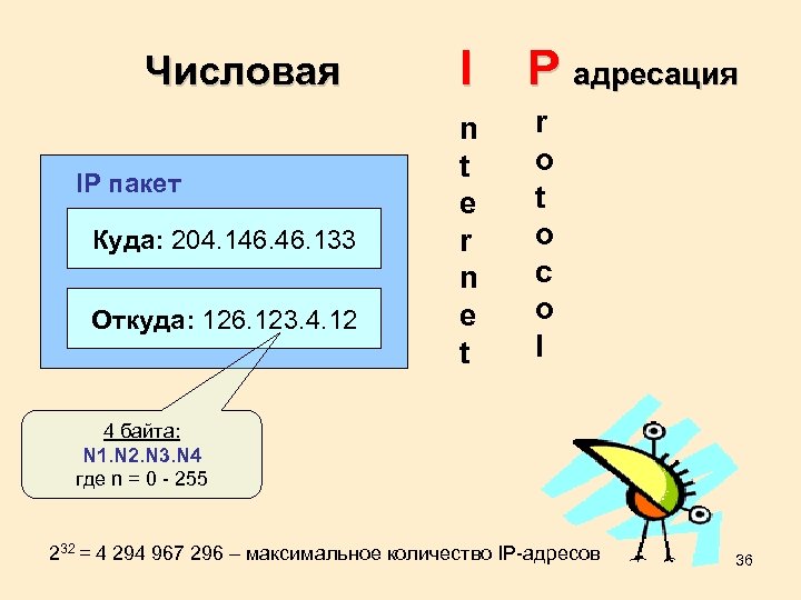 Числовая IP пакет Куда: 204. 146. 133 Откуда: 126. 123. 4. 12 I P