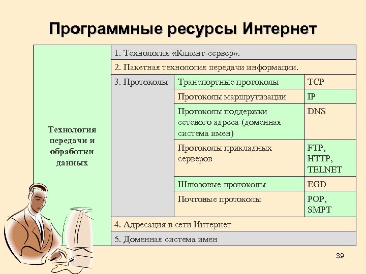 Программные ресурсы. Программные ресурсы интернета. Информационные ресурсы программные ресурсы. Технические и программные ресурсы интернет.