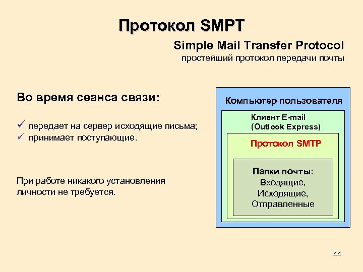 Протокол SMPT Simple Mail Transfer Protocol простейший протокол передачи почты Во время сеанса связи: