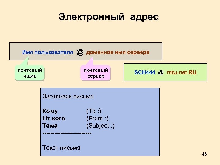 Имя сервера в электронном адресе