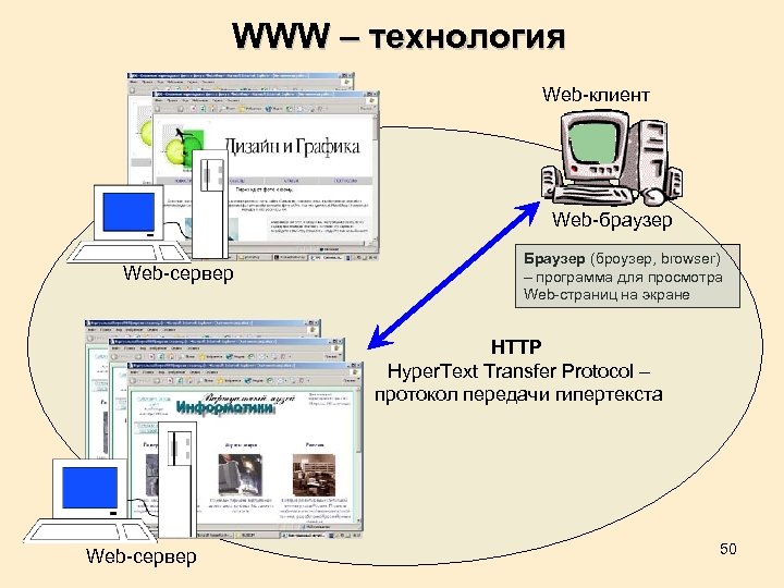 Браузер является средством просмотра web страниц языком программой для создания текста