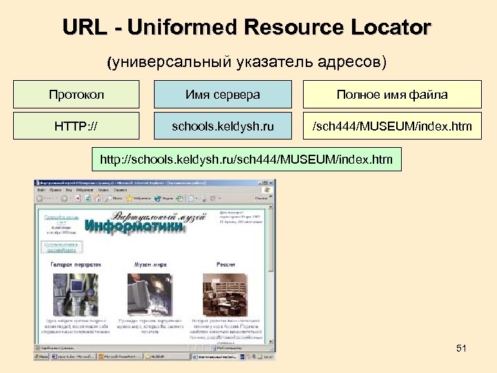 URL - Uniformed Resource Locator (универсальный указатель адресов) Протокол Имя сервера Полное имя файла