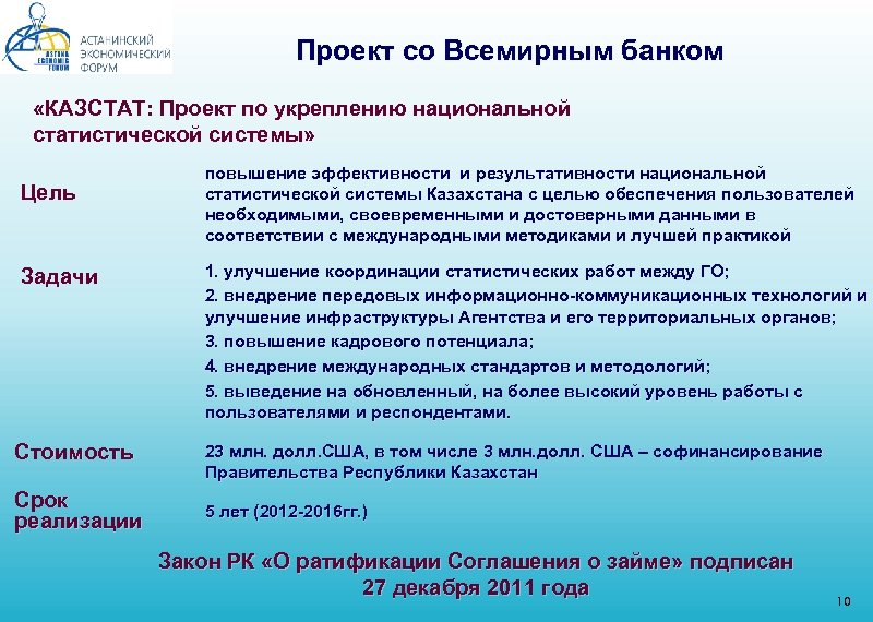 Проект со Всемирным банком «КАЗСТАТ: Проект по укреплению национальной статистической системы» Цель Задачи Стоимость