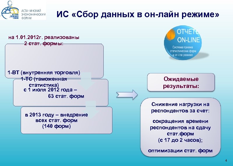 ИС «Сбор данных в он-лайн режиме» на 1. 01. 2012 г. реализованы 2 стат.