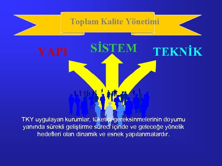 Toplam Kalite Yönetimi YAPI SİSTEM TEKNİK TKY uygulayan kurumlar, tüketici gereksinmelerinin doyumu yanında sürekli