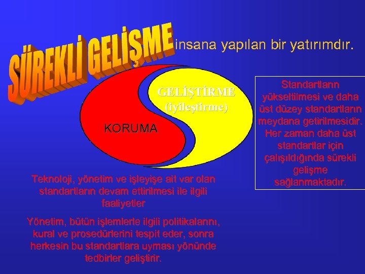 insana yapılan bir yatırımdır. GELİŞTİRME (iyileştirme) KORUMA Teknoloji, yönetim ve işleyişe ait var olan